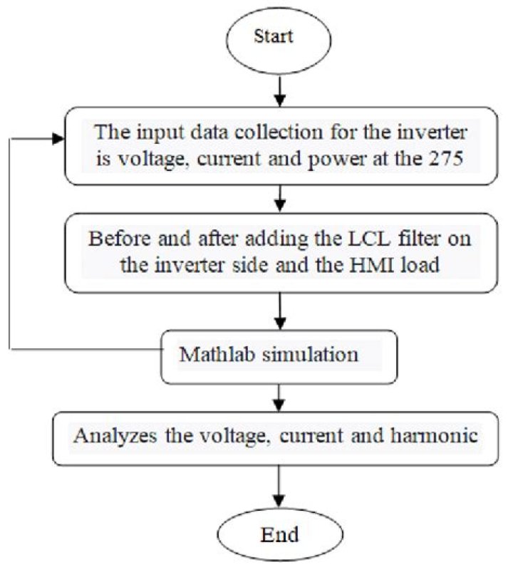 How does systematic study contribute to our understanding of OB?