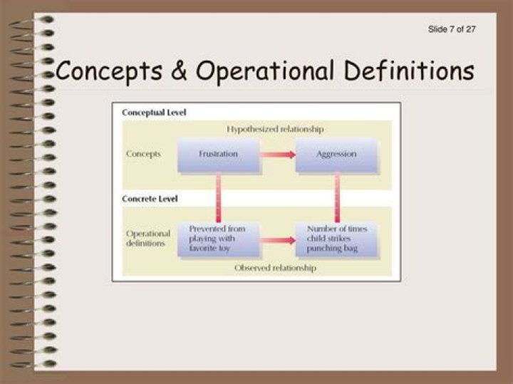 What is an operational definition psychology